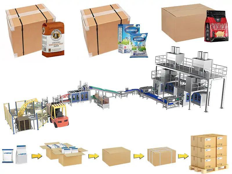 Diagram of a packaging line with product filling, boxing, and palletizing stages